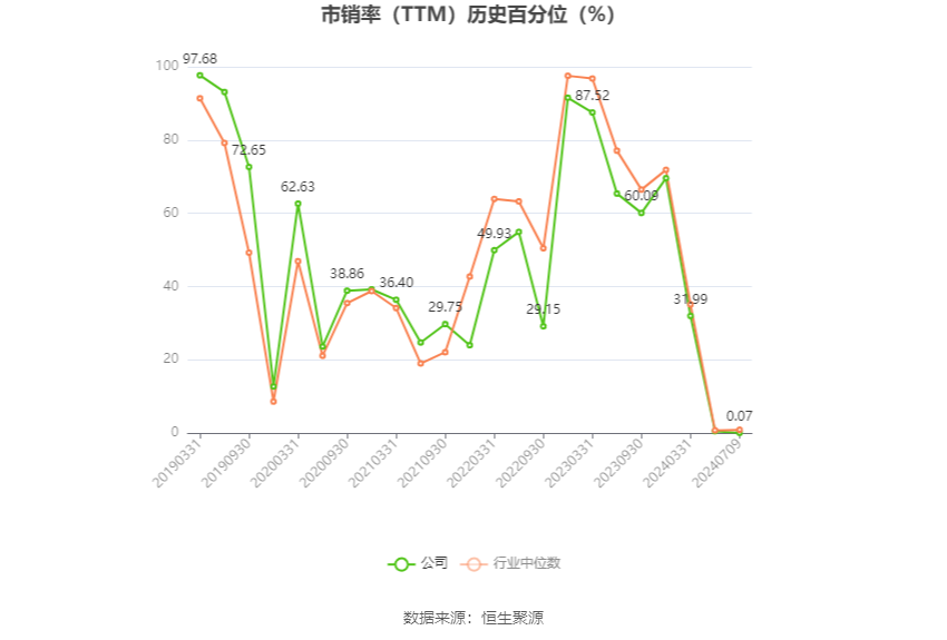 福成股份：2024年上半年净利同比预降67.64%