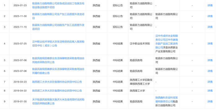 混装油罐车曾停靠中粮和金龙鱼的工厂，金龙鱼还在旁边生产预制菜  第3张