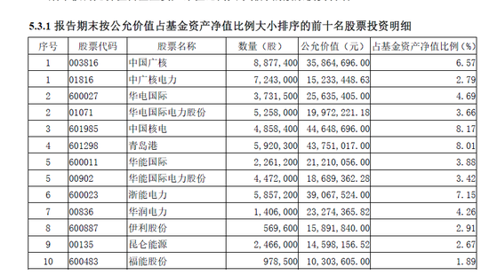 主动权益基金“半年考”：宏利、永赢基金收益率居前 金元顺安、同泰基金业绩落后