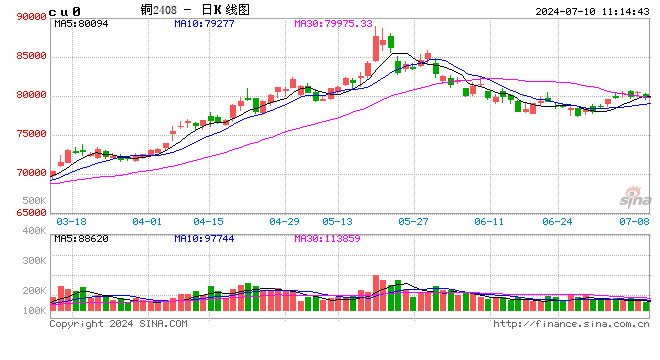 Mysteel日报：铜价维持震荡运行 电解铜现货市场成交有限