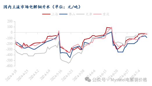 Mysteel日报：铜价维持震荡运行 电解铜现货市场成交有限