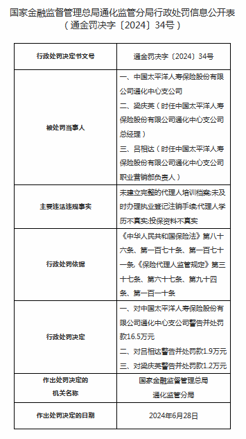 太平洋人寿通化中心支公司被罚16.5万：因未建立完整的代理人培训档案等  第1张