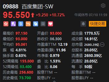 午评：港股恒指涨0.27% 恒生科指涨0.73%百度集团涨近11%  第4张