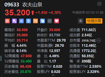 午评：港股恒指涨0.27% 恒生科指涨0.73%百度集团涨近11%  第5张