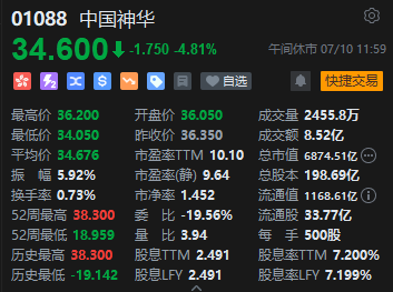 午评：港股恒指涨0.27% 恒生科指涨0.73%百度集团涨近11%  第6张