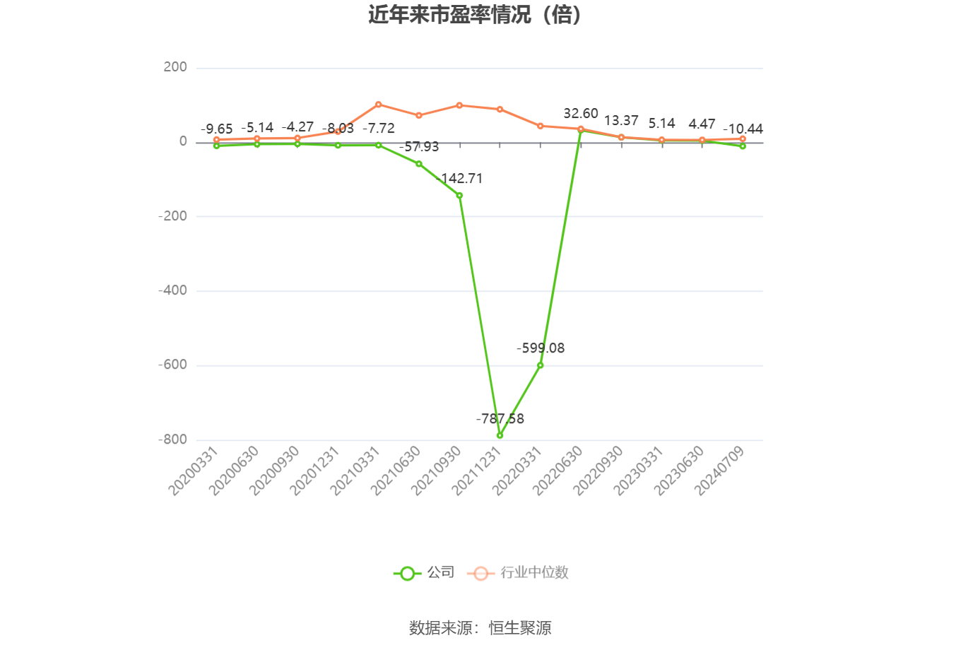 天齐锂业：预计2024年上半年亏损48.8亿元-55.3亿元  第3张