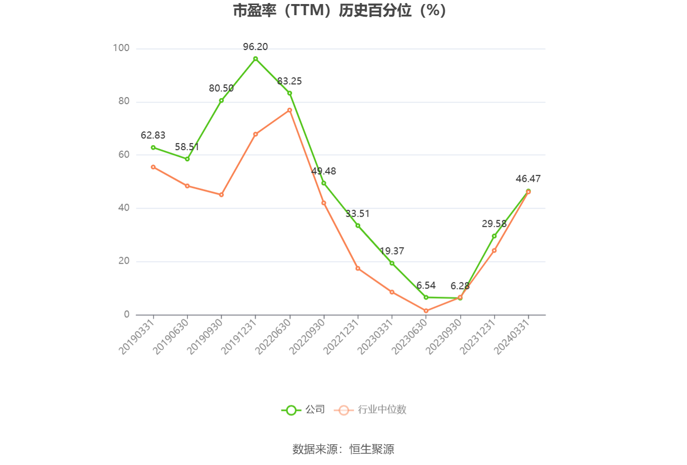 天齐锂业：预计2024年上半年亏损48.8亿元-55.3亿元