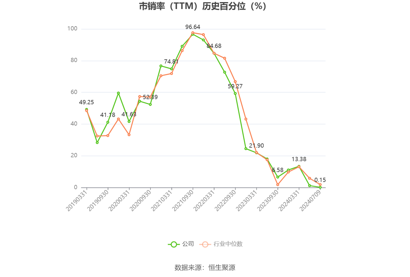 天齐锂业：预计2024年上半年亏损48.8亿元-55.3亿元  第6张