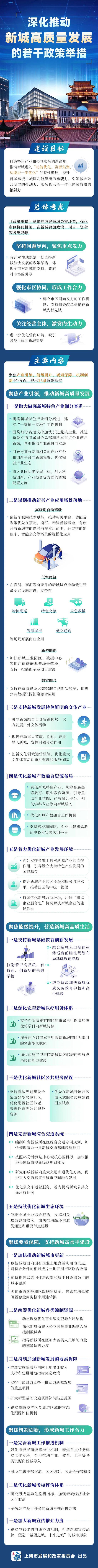 上海重磅发文！事关自动驾驶和低空经济  第1张