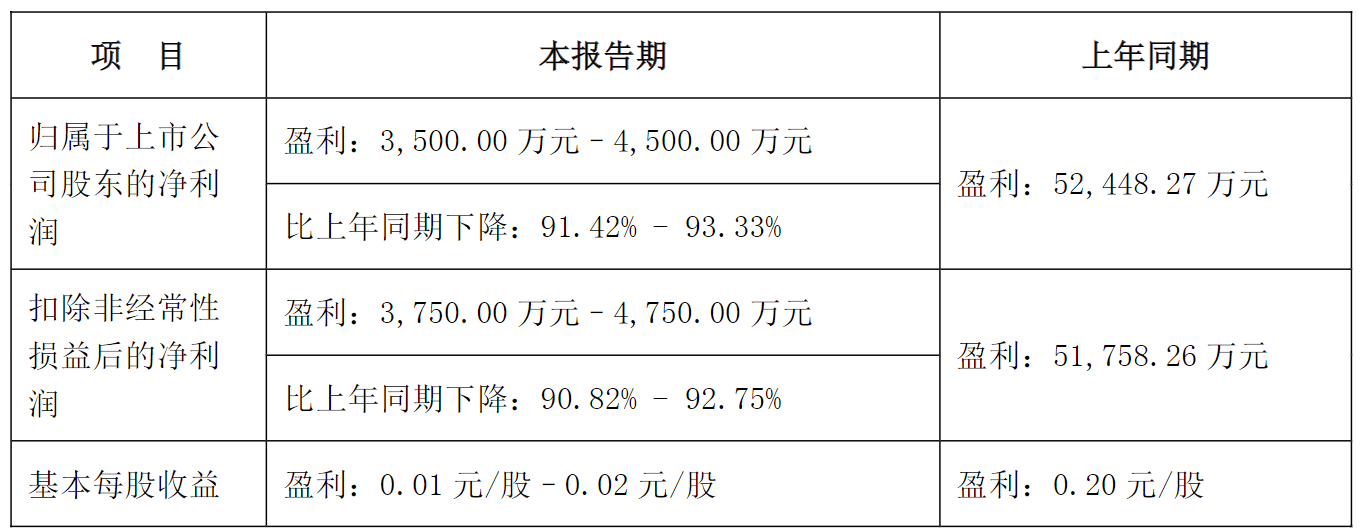 业绩下滑、监管重拳，股价破净的华西证券如何稳定市场信心？  第1张