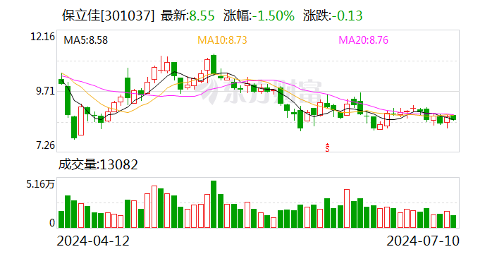 保立佳：首次回购23万股