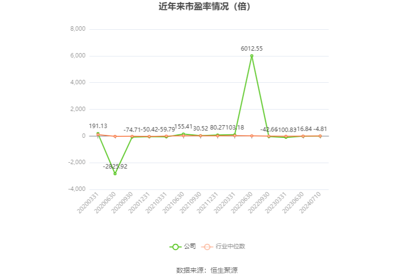 国统股份：预计2024年上半年亏损4000万元-5500万元