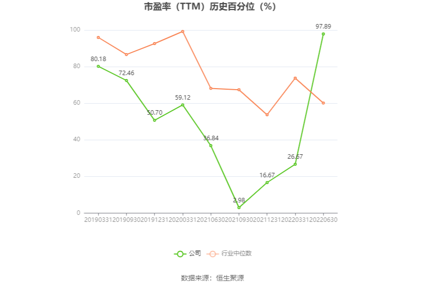 国统股份：预计2024年上半年亏损4000万元-5500万元