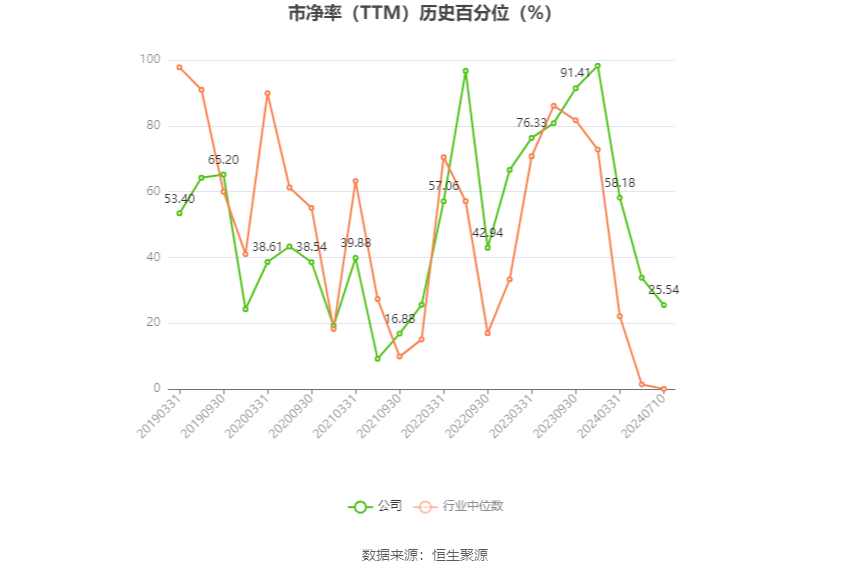 国统股份：预计2024年上半年亏损4000万元-5500万元