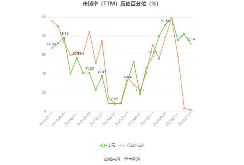 国统股份：预计2024年上半年亏损4000万元-5500万元  第5张