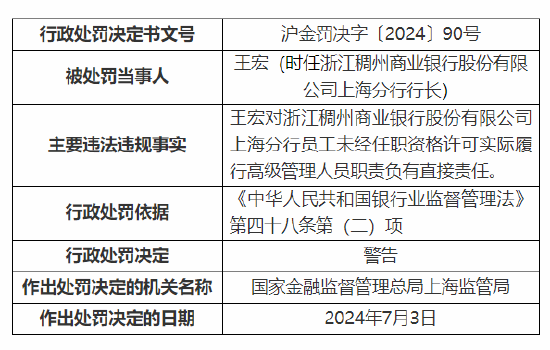 收千万级罚款！浙江稠州商业银行被罚1085万元：违规提供政府性融资等