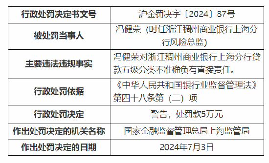 收千万级罚款！浙江稠州商业银行被罚1085万元：违规提供政府性融资等  第3张