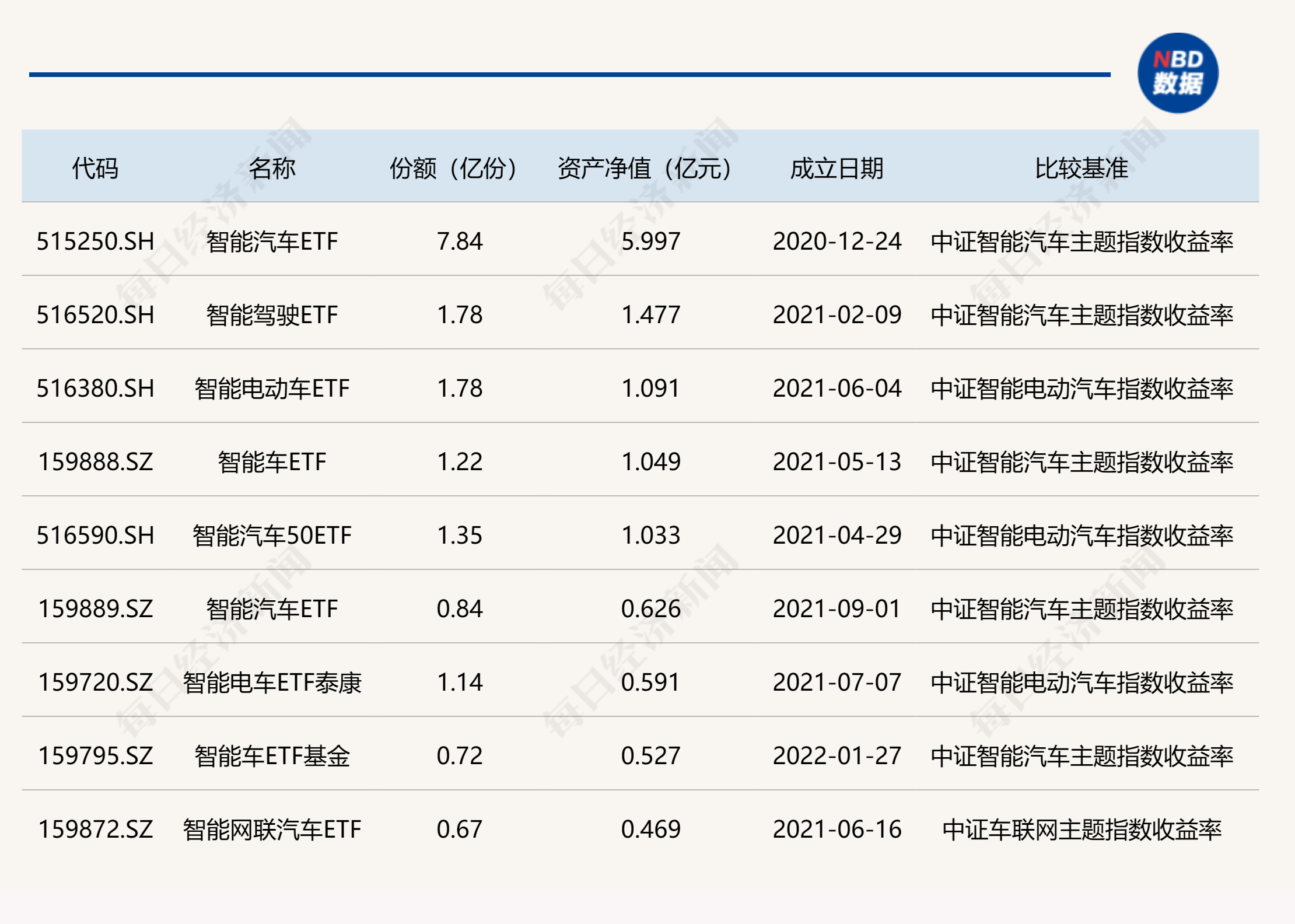 共享基经丨读懂主题ETF（三十五）： 智能车板块连续上涨，机会来了吗？这些主题ETF先了解一下  第1张