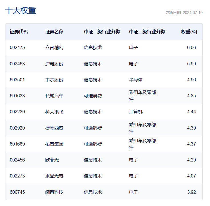 共享基经丨读懂主题ETF（三十五）： 智能车板块连续上涨，机会来了吗？这些主题ETF先了解一下  第5张