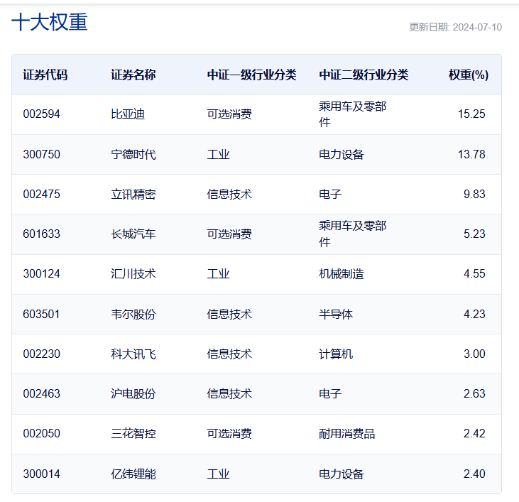 共享基经丨读懂主题ETF（三十五）： 智能车板块连续上涨，机会来了吗？这些主题ETF先了解一下