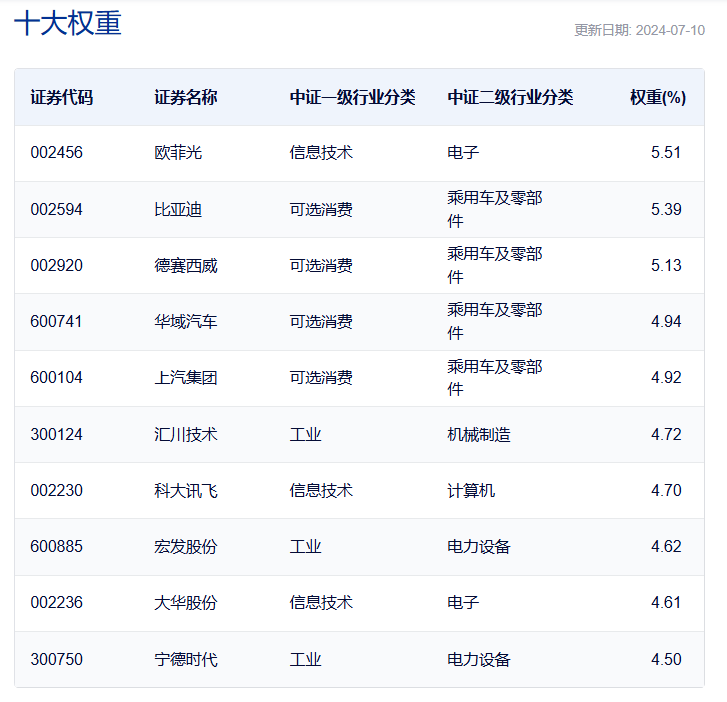 共享基经丨读懂主题ETF（三十五）： 智能车板块连续上涨，机会来了吗？这些主题ETF先了解一下