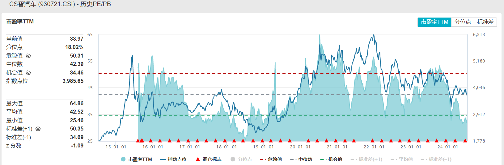 共享基经丨读懂主题ETF（三十五）： 智能车板块连续上涨，机会来了吗？这些主题ETF先了解一下  第9张