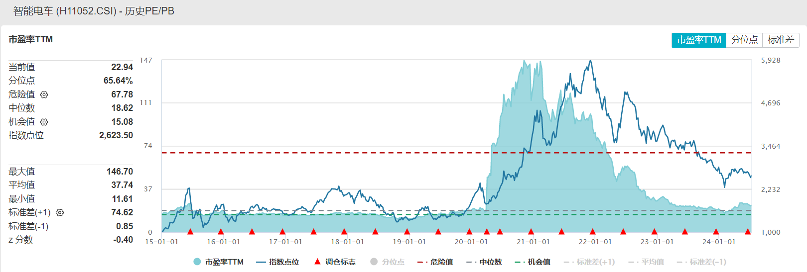 共享基经丨读懂主题ETF（三十五）： 智能车板块连续上涨，机会来了吗？这些主题ETF先了解一下  第10张