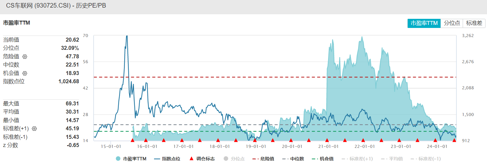 共享基经丨读懂主题ETF（三十五）： 智能车板块连续上涨，机会来了吗？这些主题ETF先了解一下  第11张