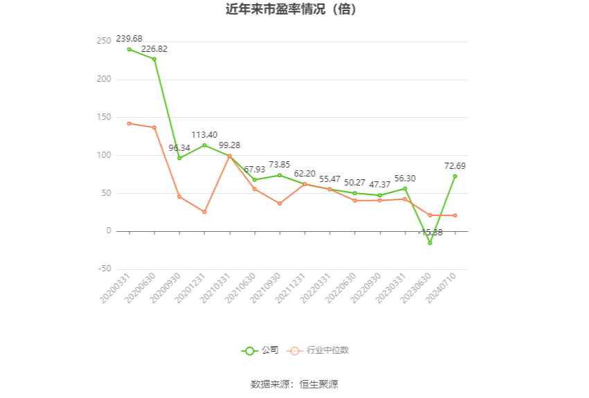 上海凤凰：2024年上半年净利同比预增58.4%  第3张