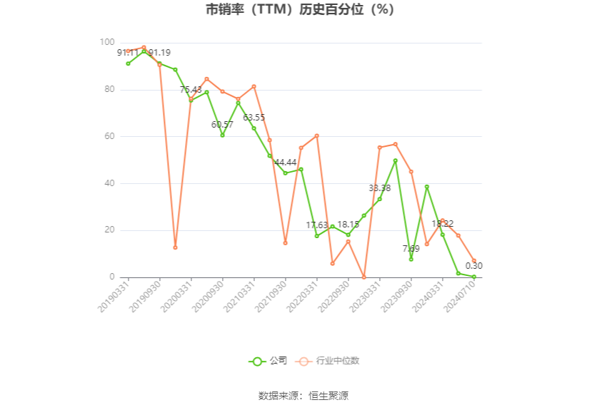 上海凤凰：2024年上半年净利同比预增58.4%