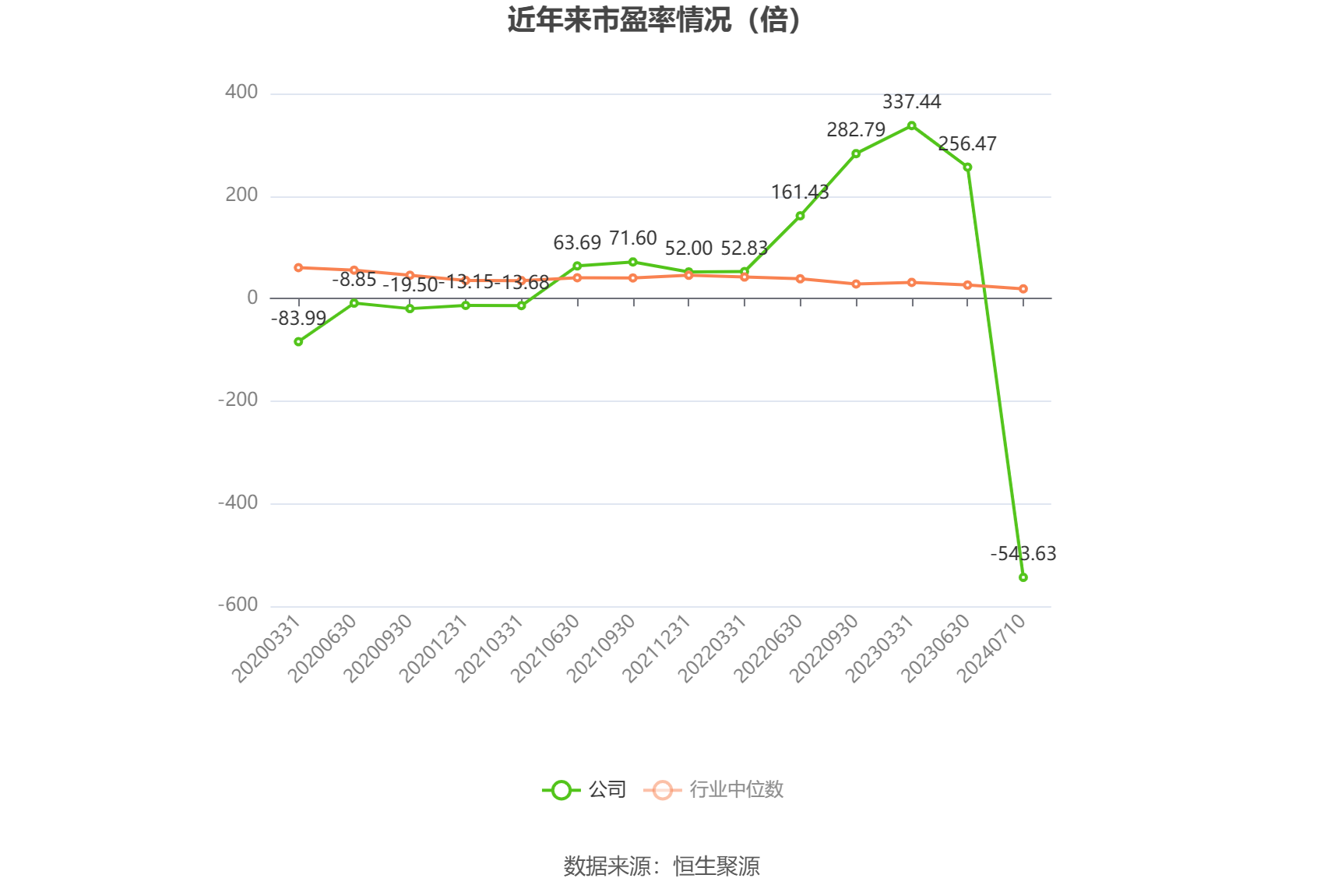 群兴玩具：预计2024年上半年亏损550万元-800万元 同比由盈转亏  第2张