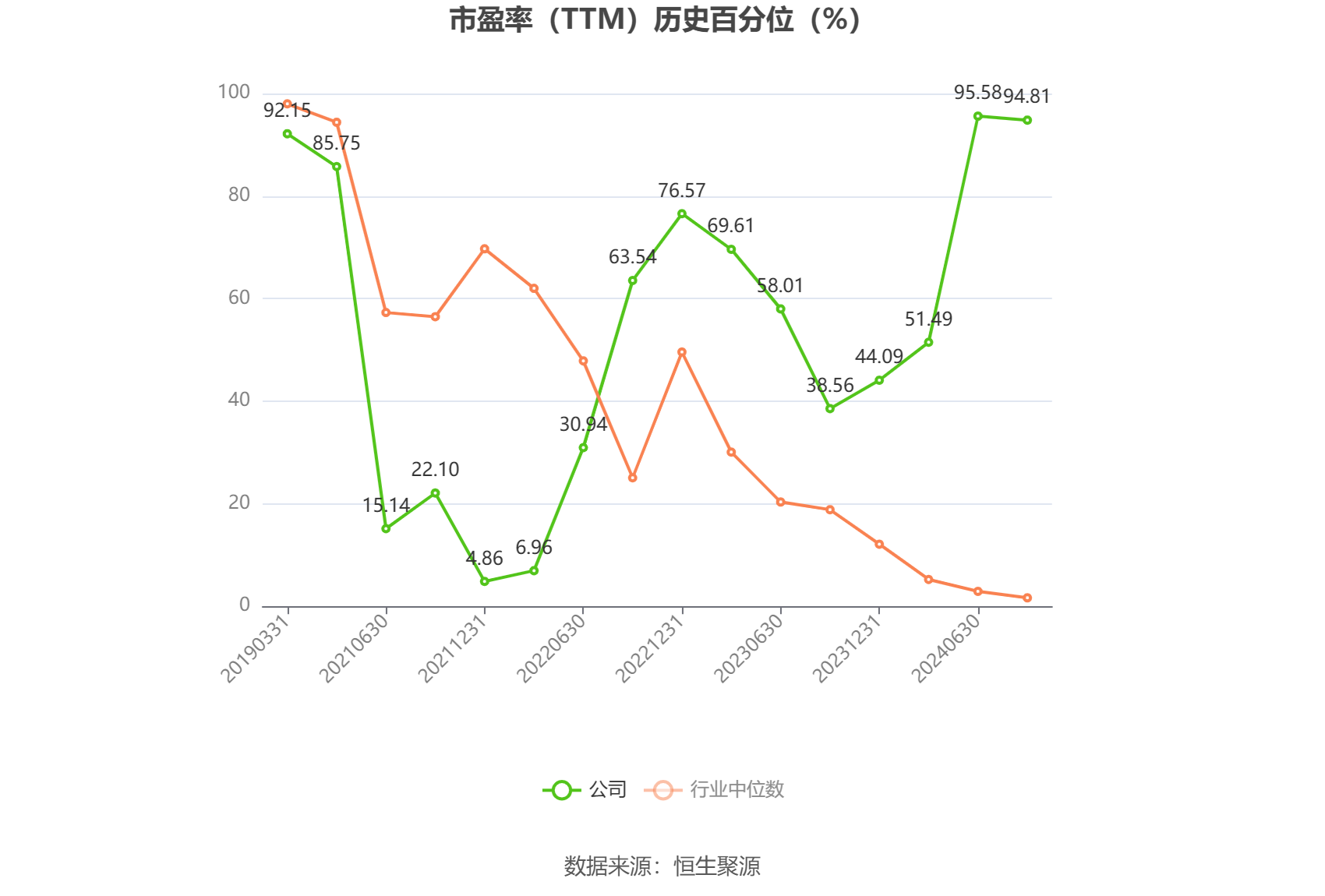 群兴玩具：预计2024年上半年亏损550万元-800万元 同比由盈转亏