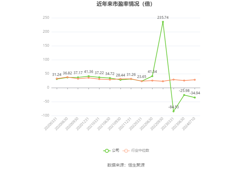 中京电子：预计2024年上半年亏损6800万元-7800万元