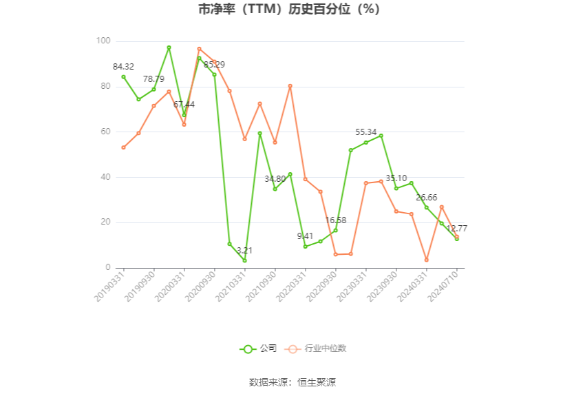 中京电子：预计2024年上半年亏损6800万元-7800万元