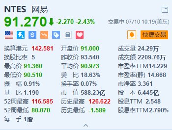 网易跌超2.4% 玩家反馈《永劫无间》大面积掉线+大摩指游戏行业暑假竞争激烈  第1张