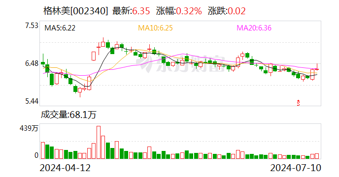 格林美：上半年净利润同比预增60%-85%  第1张