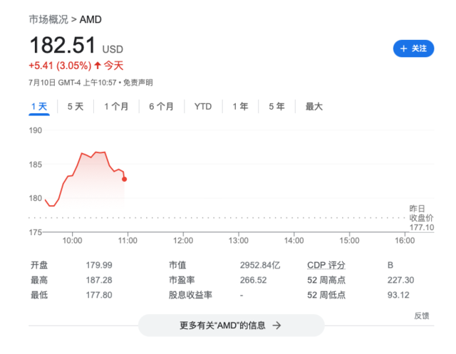 急追英伟达 AMD以6.65亿美元现金收购AI模型开发商Silo AI  第1张