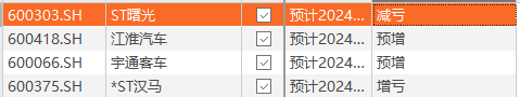 大爆发！2100亿汽车巨头，最高预增超4倍