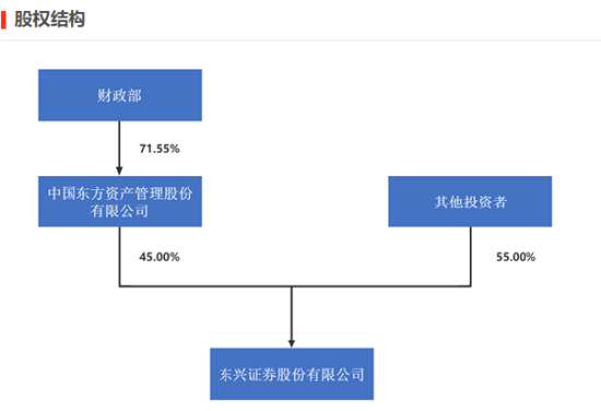 东兴证券新聘牛南洁为副总经理，遇到降薪不香了！3年前当副总，年薪500万不是梦，现在当副总，年薪百万都难