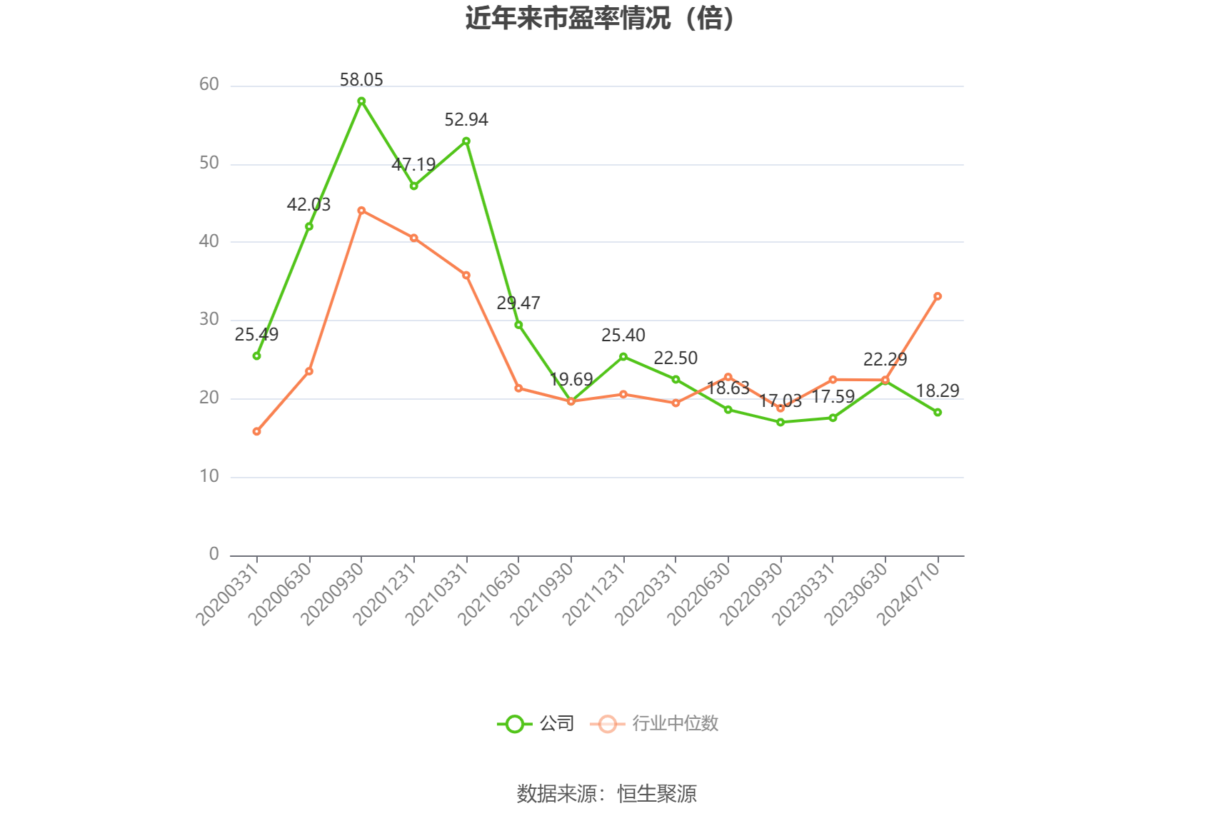 杰克股份：预计2024年上半年净利同比增长40.43%-60.02%