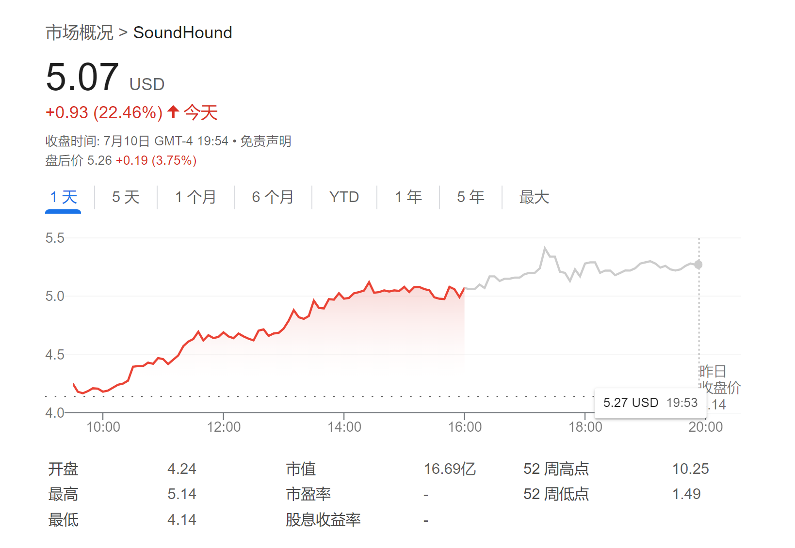 集成了ChatGPT，这一车载AI语音助手“攻下”欧洲多国！  第2张