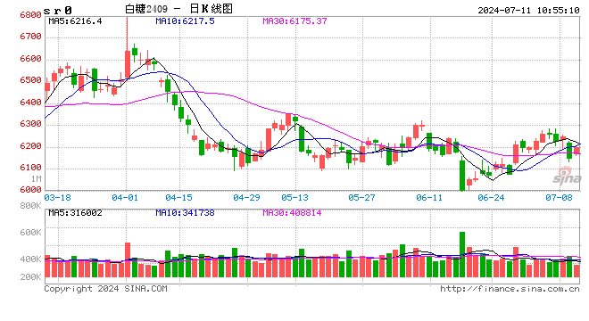 光大期货：7月11日软商品日报