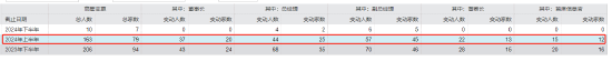 揭秘2024年上半年基金行业高层人事变动：涉及博时融通国联安等79家基金公司163人