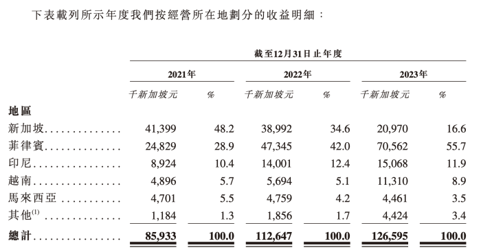 阿里持股的电商代运营公司冲击港交所，扭亏仍是一大难题  第1张