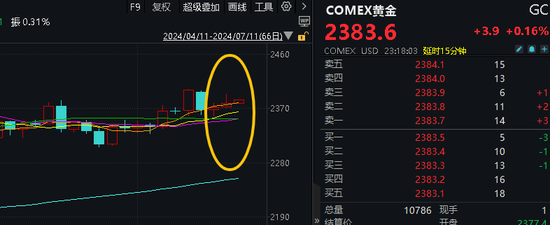 有色“纷飞”，5股涨停！鲍威尔“大放鸽声”，中报业绩预告喜报频传，有色龙头ETF（159876）盘中狂飙3.85%  第2张