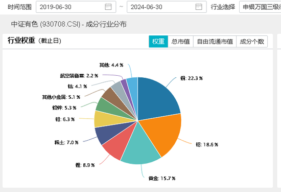 有色“纷飞”，5股涨停！鲍威尔“大放鸽声”，中报业绩预告喜报频传，有色龙头ETF（159876）盘中狂飙3.85%  第6张