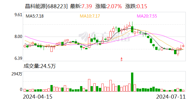 明年将会有新技术，成本低过TOPCon？晶科能源钱晶：将以更快的步伐实现降本增效  第1张