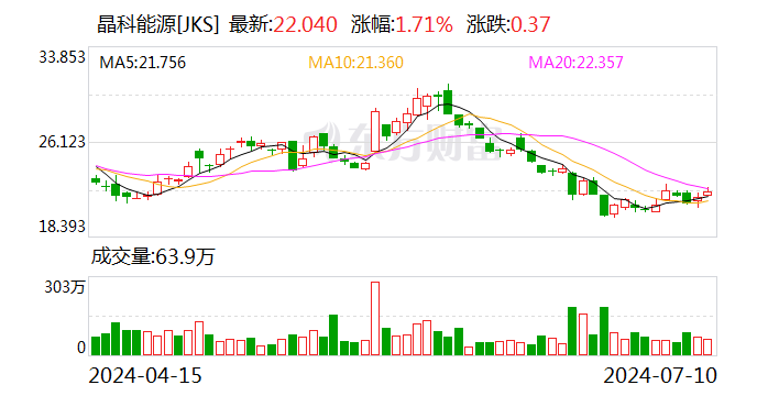 明年将会有新技术，成本低过TOPCon？晶科能源钱晶：将以更快的步伐实现降本增效  第2张