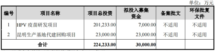 “北+H”！疫苗企业康乐卫士港股IPO通过备案 多个管线推进现金流承压  第1张