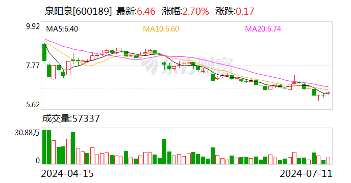 泉阳泉：公司产品为预包装食品 而非散装食品  第1张